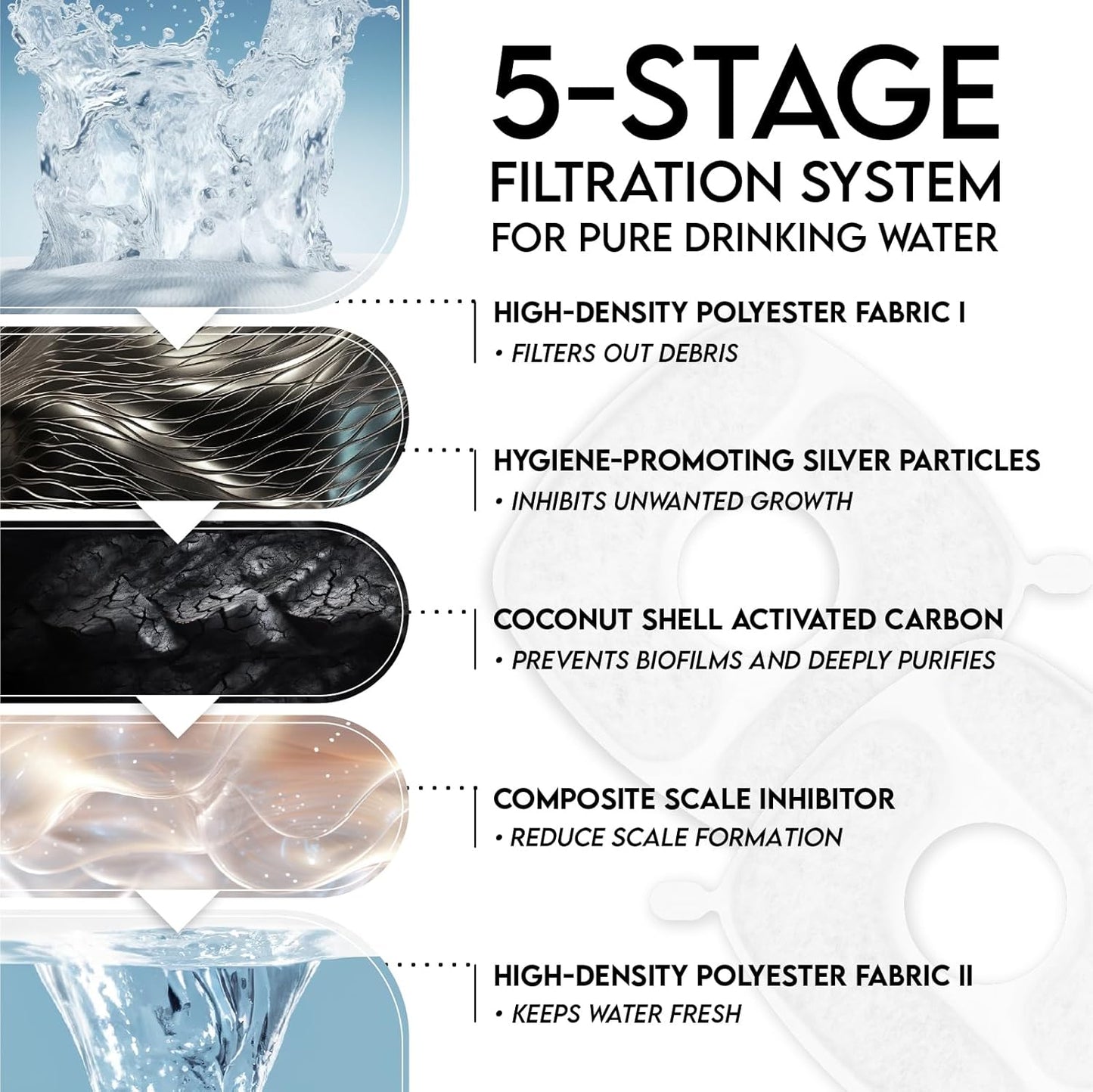 AquaHalo Fountain image 5